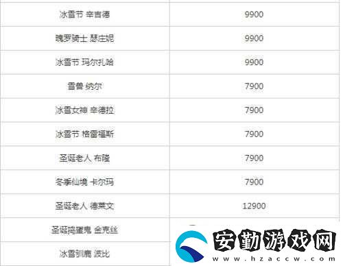 LOL冰雪節(jié)活動2018全內(nèi)容詳細(xì)介紹與高效攻略指南