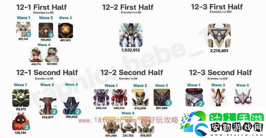 原神43深淵怪物血淚總結(jié)！這波掉落清單看完直接沖分！