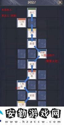 代號鳶彭城據點重建玩法攻略