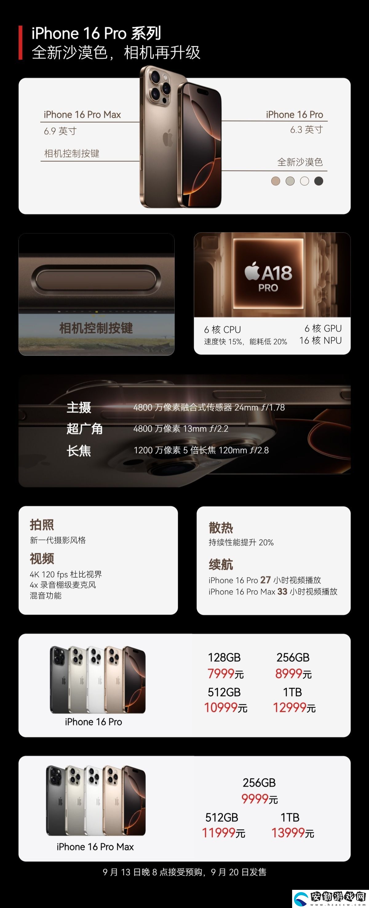 全國(guó)補(bǔ)貼