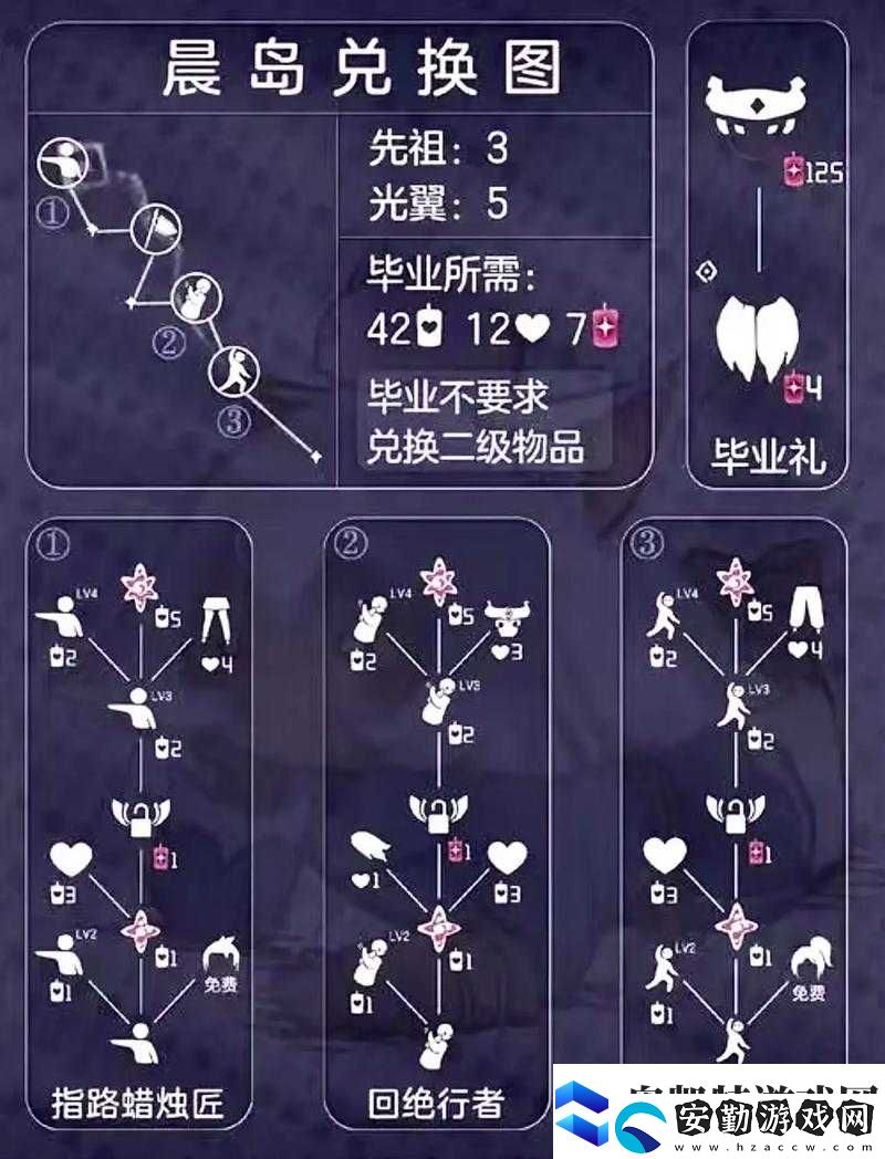 粗辮先祖隱藏福利大揭秘！光遇4種必換物品清單