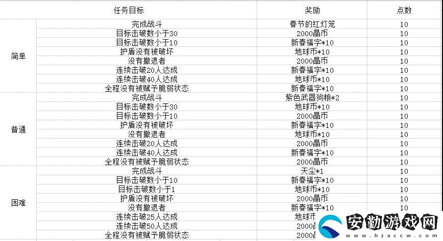 雙生視界荒野旅團(tuán)怎么玩