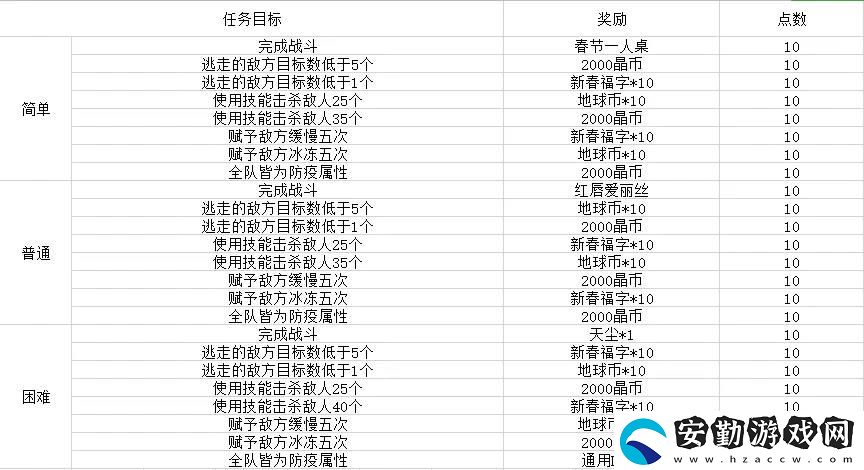 雙生視界荒野旅團(tuán)怎么玩