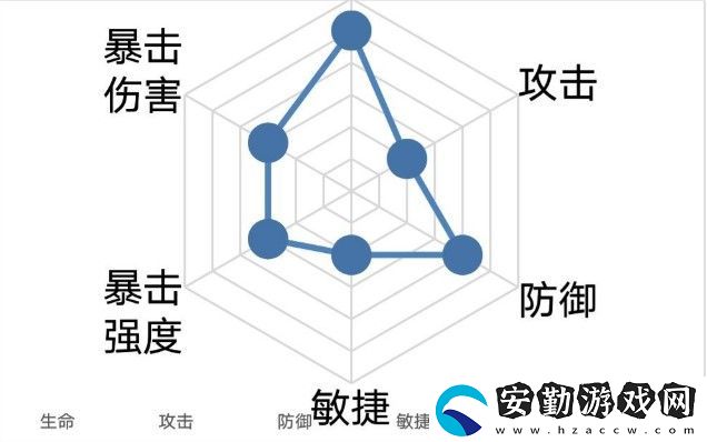 忘川風華錄楊玉環(huán)陣容搭配攻略
