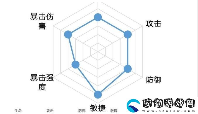 忘川風華錄王昭君陣容搭配攻略