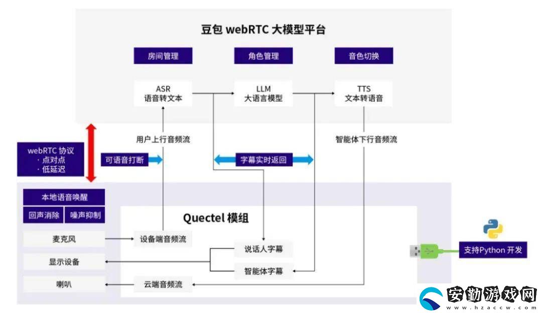 AI玩具熱潮下