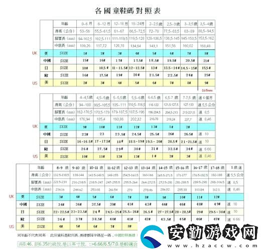 日本尺碼與亞洲尺碼區(qū)別站