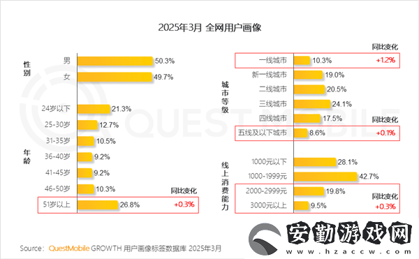 中國移動互聯(lián)用戶新畫像