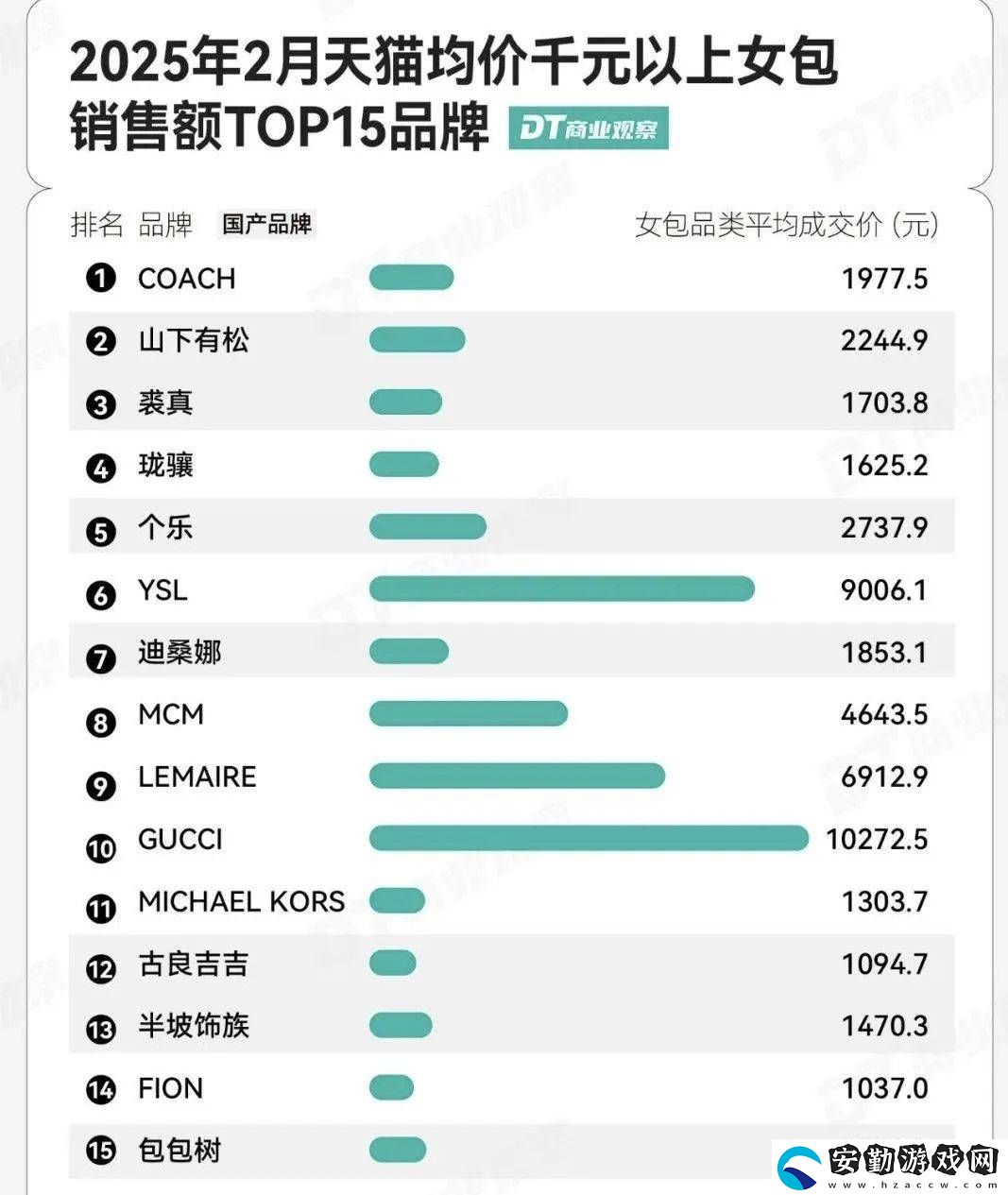 國產(chǎn)女包崛起之路