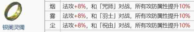 天地劫飾品全方位指南