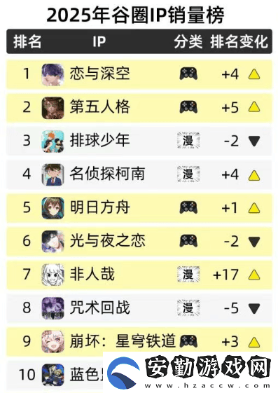第五人格重回巔峰