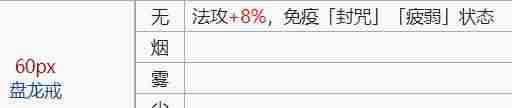 天地劫飾品全方位指南