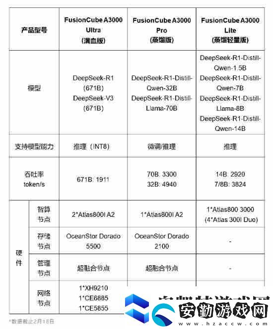 華為發(fā)布DeepSeek一體機(jī)三大版本
