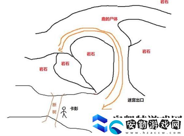 天國拯救2新手避坑技巧指南
