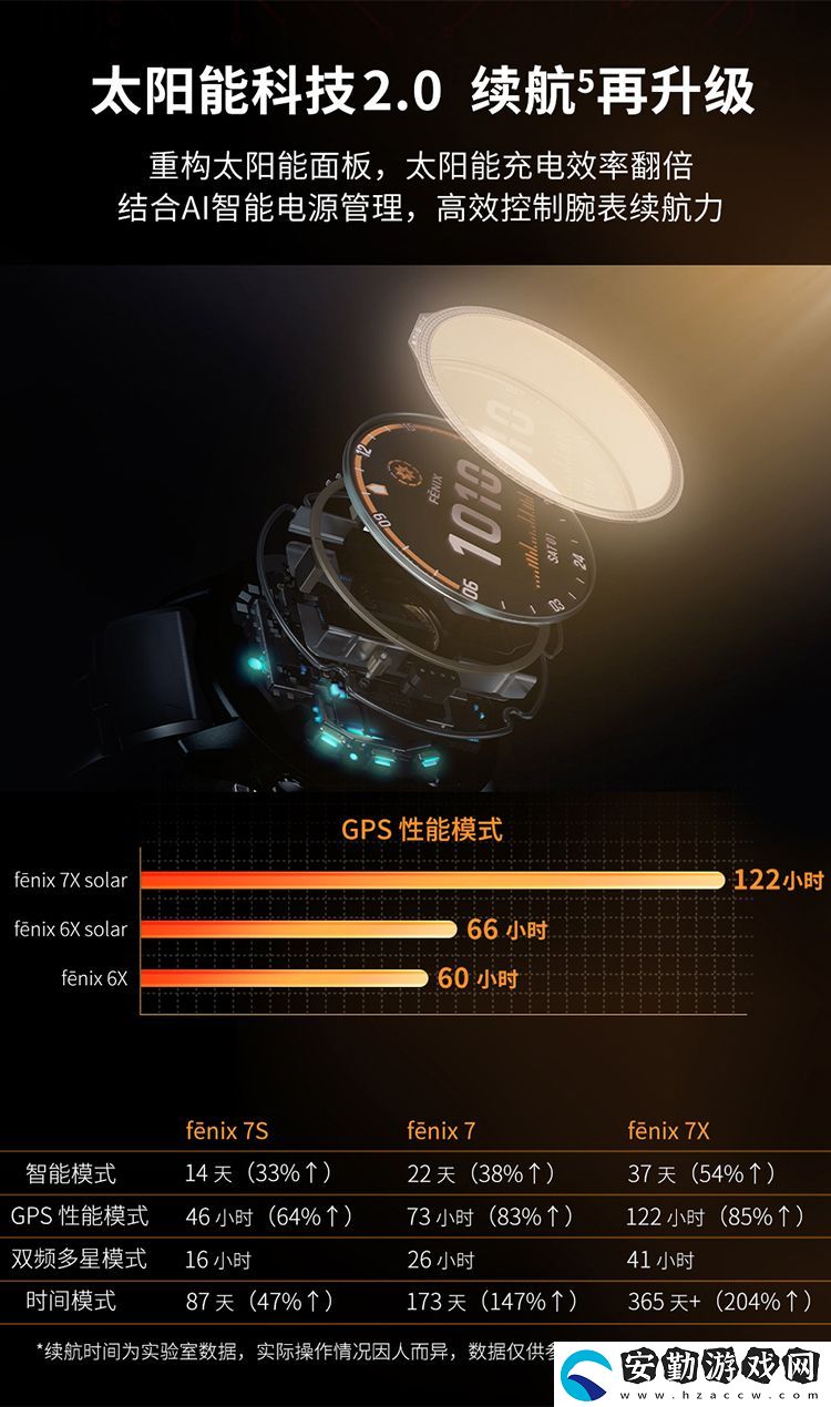 雙頻五星定位系統(tǒng)