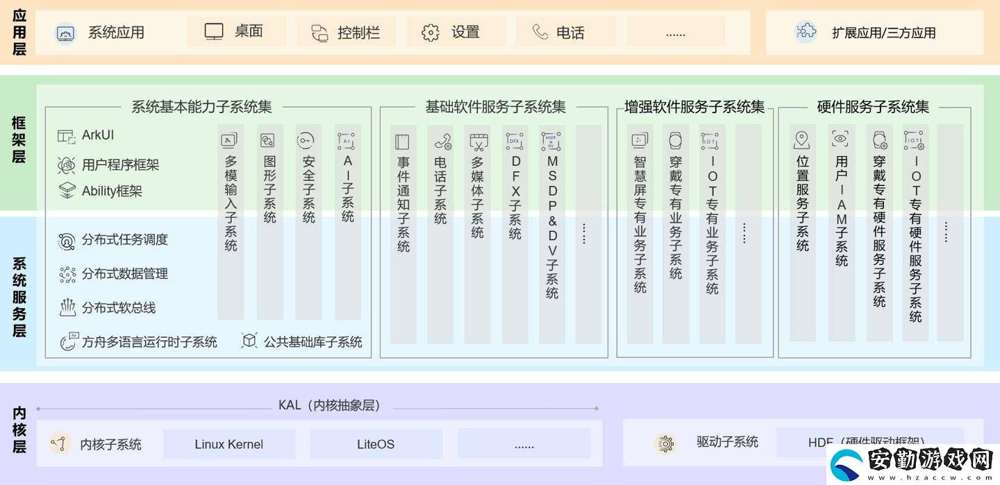 華為MateBook系列電腦獲OpenHarmony新系統(tǒng)認(rèn)證