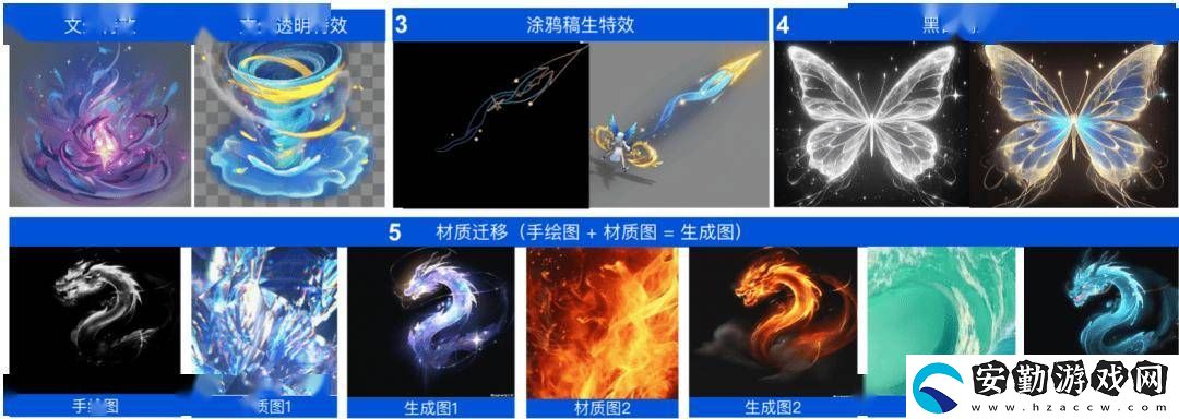 騰訊推出混元游戲視覺(jué)平臺(tái)